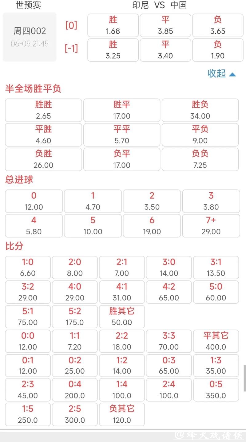 通过世界杯赔率数据解密赛前预测分析